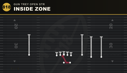 INSIDE ZONE from Gun Trey Open Str