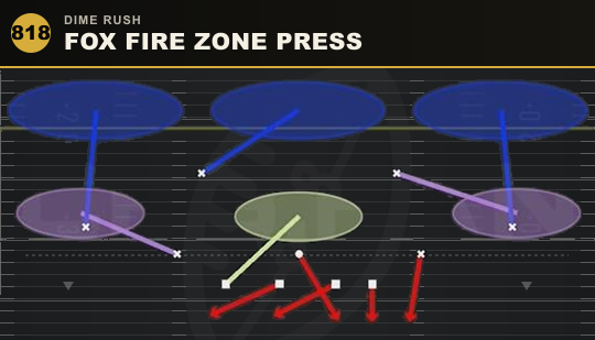 FOX FIRE ZONE PRESS from Dime Rush