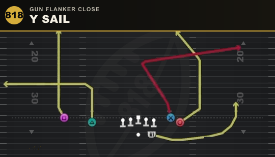 Y SAIL from Gun Flanker Close