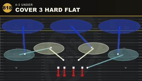 COVER 3 HARD FLAT from 4-3 Under