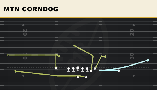 MTN CORNDOG from Bunch Str Nasty
