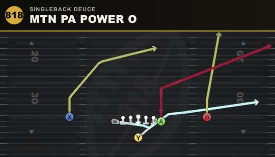 MTN PA POWER O from Singleback Deuce
