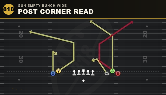 POST CORNER READ from Gun Empty Bunch Wide