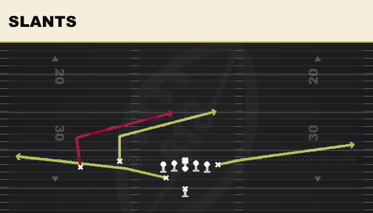 SLANTS from Slot Flex