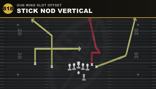 STICK NOD VERTICAL from Gun Wing Slot Offset