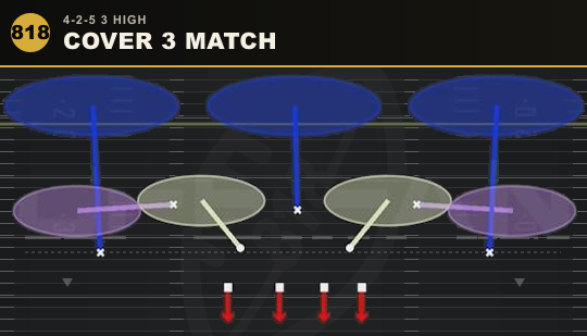 COVER 3 MATCH from 4-2-5 3 High