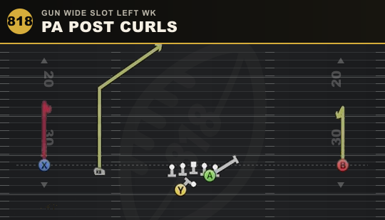 PA POST CURLS from Gun Wide Slot Left Wk