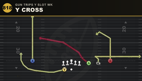 Y CROSS from Gun Trips Y Slot Wk