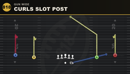 CURLS SLOT POST from Gun Wide