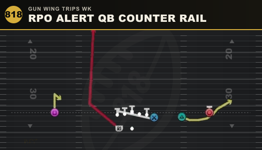 RPO ALERT QB COUNTER RAIL from Gun Wing Trips Wk