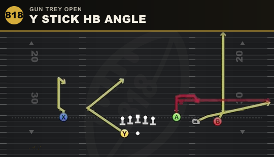 Y STICK HB ANGLE from Gun Trey Open