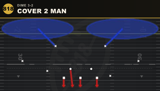 COVER 2 MAN from Dime 3-2