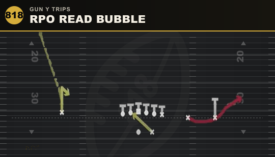 RPO READ BUBBLE from Gun Y Trips