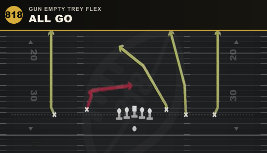 ALL GO from Gun Empty Trey Flex