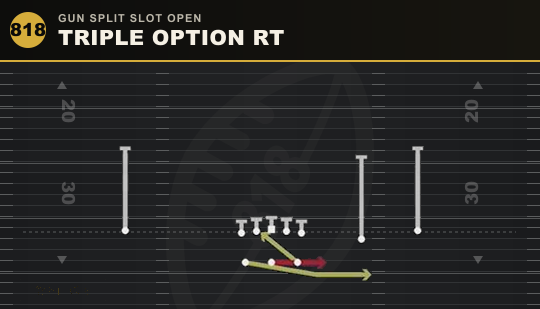 TRIPLE OPTION RT from Gun Split Slot Open