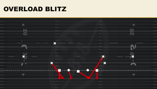 OVERLOAD BLITZ from 3-2 Mug