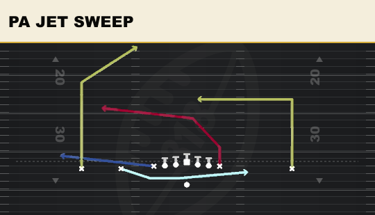 PA JET SWEEP from Empty Ace