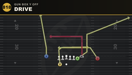 DRIVE from Gun Box Y Off