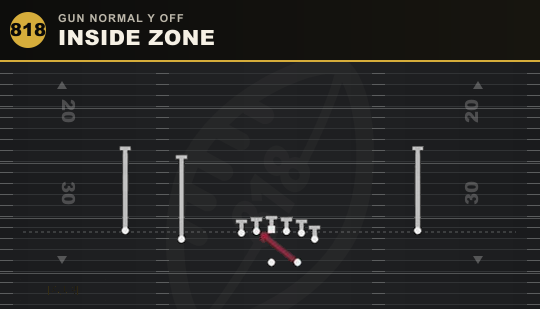 INSIDE ZONE from Gun Normal Y Off