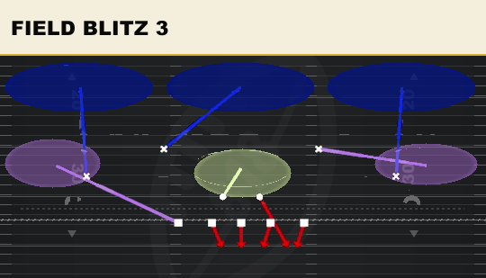 FIELD BLITZ 3 from 3-4 Tite