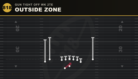 OUTSIDE ZONE from Gun Tight Off Wk 2TE