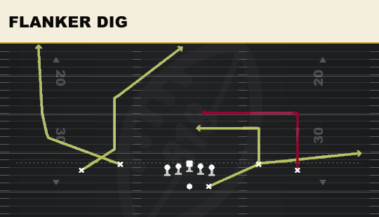 FLANKER DIG from Spread Dbl Flex