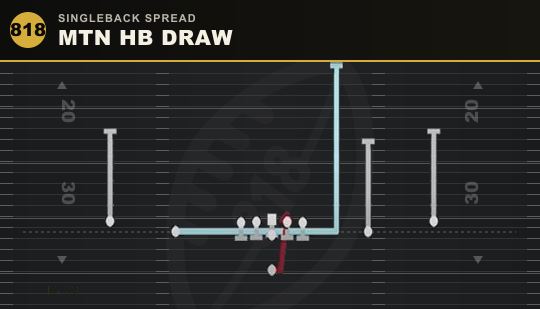 MTN HB DRAW from Singleback Spread