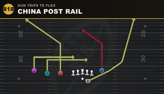 CHINA POST RAIL from Gun Trips TE Flex
