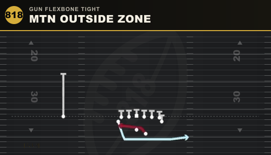 MTN OUTSIDE ZONE from Gun Flexbone Tight