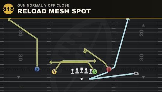 RELOAD MESH SPOT from Gun Normal Y Off Close
