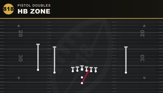HB ZONE from Pistol Doubles
