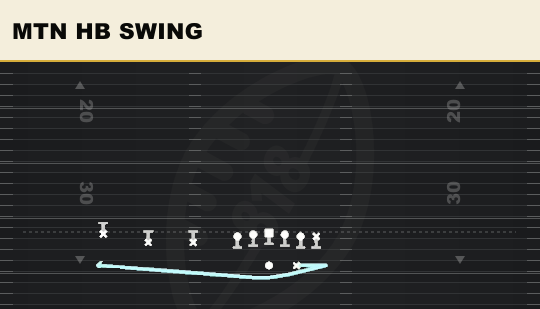 MTN HB SWING from Trips TE