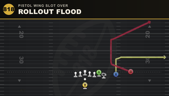 ROLLOUT FLOOD from Pistol Wing Slot Over