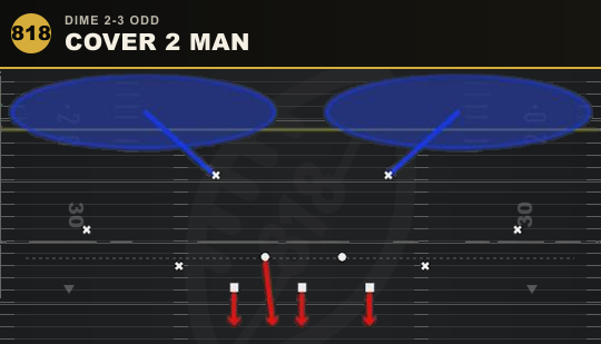 COVER 2 MAN from Dime 2-3 Odd