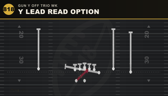 Y LEAD READ OPTION from Gun Y Off Trio Wk
