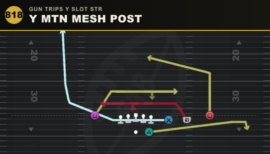 Y MTN MESH POST from Gun Trips Y Slot Str