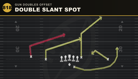 DOUBLE SLANT SPOT from Gun Doubles Offset