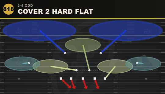 COVER 2 HARD FLAT from 3-4 Odd