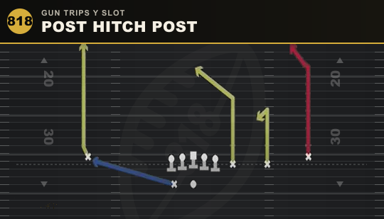 POST HITCH POST from Gun Trips Y Slot