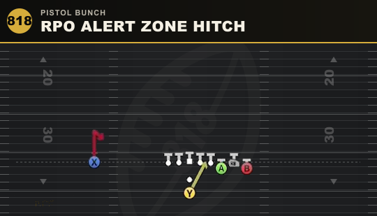 RPO ALERT ZONE HITCH from Pistol Bunch
