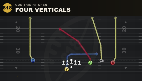 FOUR VERTICALS from Gun Trio Rt Open