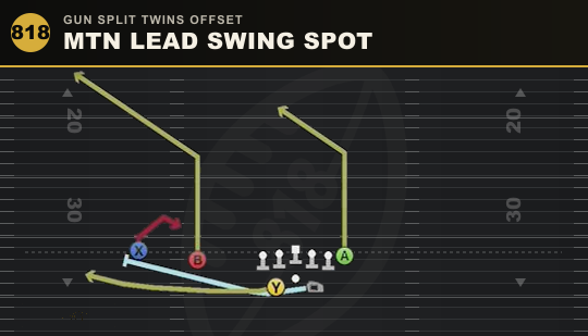 MTN LEAD SWING SPOT from Gun Split Twins Offset