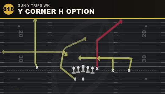 Y CORNER H OPTION from Gun Y Trips Wk