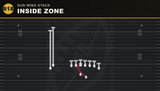 INSIDE ZONE from Gun Wing Stack