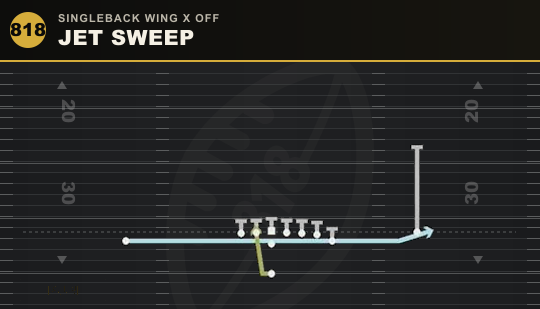 JET SWEEP from Singleback Wing X Off