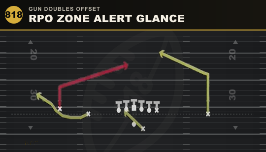RPO ZONE ALERT GLANCE from Gun Doubles Offset
