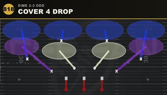 COVER 4 DROP from Dime 2-3 Odd