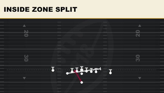 INSIDE ZONE SPLIT from U Off Close