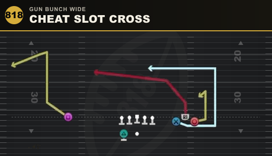 CHEAT SLOT CROSS from Gun Bunch Wide