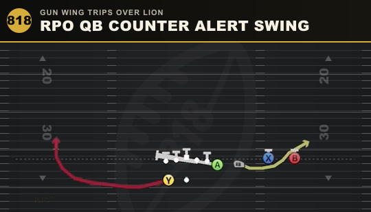 RPO QB COUNTER ALERT SWING from Gun Wing Trips Over Lion